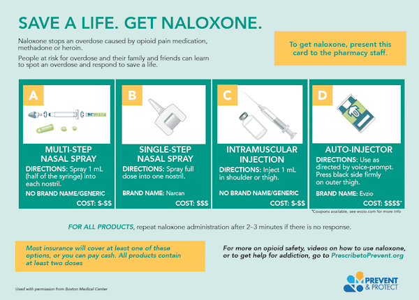 naloxone-opioid-overdose-prevent-and-protect-plum-creek-recovery-ranch