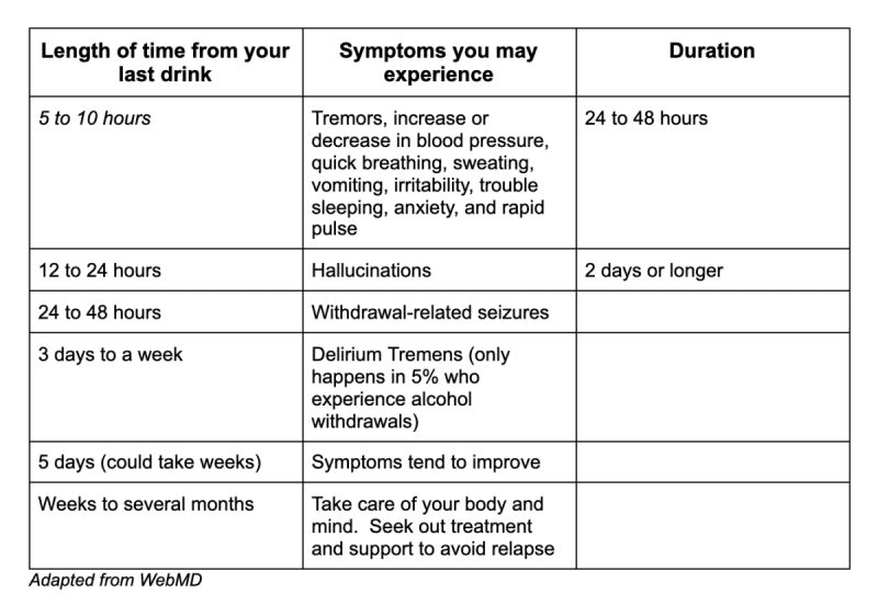 alcohol-withdrawal-timeline-plum-creek-recovery-ranch-austin-texas